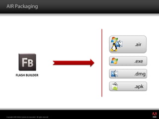 AIR Packaging.air.exe.dmgFlash builder.apk