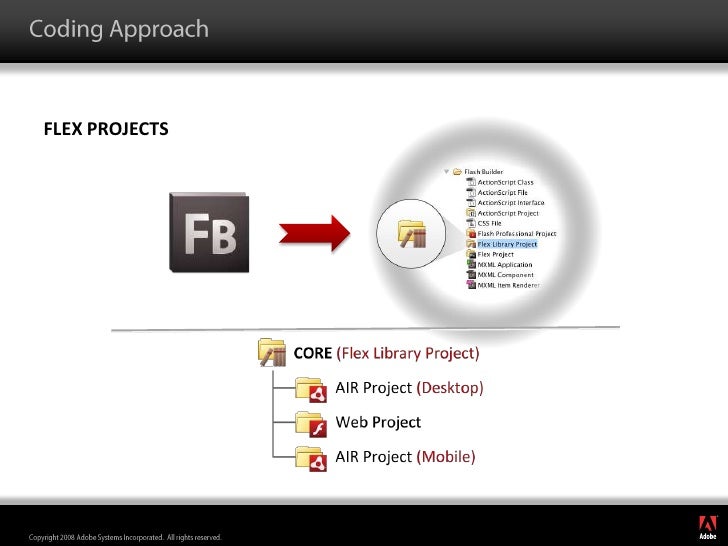 Developing multiscreen applications using Adobe Integrated Runtime