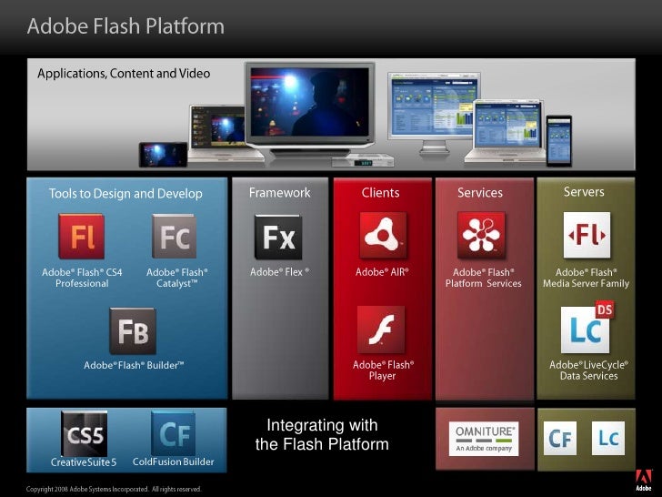 Adobe application. Платформа Adobe. Flash платформа. Adobe integrated runtime.