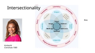 Kimberlé
Crenshaw 1989
Bias
Intersectionality
 
