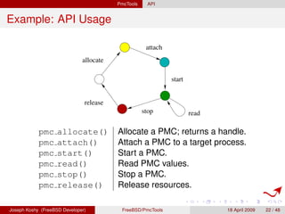 PmcTools     API


Example: API Usage

                                                     attach
                       ...