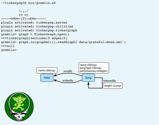 ~/tinkerpop3$ bin/gremlin.sh
,,,/
(o o)
-----oOOo-(3)-oOOo-----
plugin activated: tinkerpop.server
plugin activated: tinkerpop.utilities
plugin activated: tinkerpop.tinkergraph
gremlin> graph = TinkerGraph.open()
==>tinkergraph[vertices:0 edges:0]
gremlin> graph.io(graphml()).readGraph('data/grateful-dead.xml')
==>null
gremlin>
name:<String>
Artist Song
name:<String>
songType:<String>
performances:<Integer>sungBy
writtenBy followedBy
weight:<Long>
 