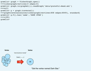 gremlin> graph = TinkerGraph.open()
==>tinkergraph[vertices:0 edges:0]
gremlin> graph.io(graphml()).readGraph('data/grateful-dead.xml')
==>null
gremlin> g = graph.traversal()
==>graphtraversalsource[tinkergraph[vertices:808 edges:8049], standard]
gremlin> g.V().has('name','DARK STAR')
==>v[89]
gremlin>
Vertex
ﬁlter
has(...)
"one-to-[one-or-none]"
Vertex
89
"Get the vertex named Dark Star."
 