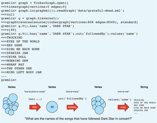 gremlin> graph = TinkerGraph.open()
==>tinkergraph[vertices:0 edges:0]
gremlin> graph.io(graphml()).readGraph('data/grateful-dead.xml')
==>null
gremlin> g = graph.traversal()
==>graphtraversalsource[tinkergraph[vertices:808 edges:8049], standard]
gremlin> g.V().has('name','DARK STAR')
==>v[89]
gremlin> g.V().has('name','DARK STAR').out('followedBy').values('name')
==>TRUCKING
==>EYES OF THE WORLD
==>HES GONE
==>SING ME BACK HOME
==>SPANISH JAM
==>CHINA DOLL
==>MORNING DEW
==>WHARF RAT
==>THE OTHER ONE
==>MIND LEFT BODY JAM
...
gremlin>
Vertex
ﬁlter
has(...)
"one-to-[one-or-none]"
Vertex
89 ﬂatMap
out('followedBy')
"one-to-many"
Vertex
"one-to-one"
map
values('name')
String
TRUCKING
EYES OF THE WORLD
HES GONE
SING ME BACK HOME
SPANISH JAM
...
"What are the names of the songs that have followed Dark Star in concert?"
 