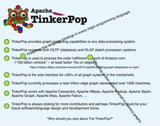 TinkerPop provides graph computing capabilities to any data processing system.
TinkerPop supports both OLTP (database) and OLAP (batch processor) systems.
TinkerPop is used to process the order fulﬁllment network of Amazon.com
("100 billion vertices" -- at least factor 10x on edges?).
TinkerPop is the sole interface for >50% of all graph systems in the market/wild.
TinkerPop currently processes a near trillion edge graph represented over 1000 machines.
TinkerPop works with Apache Cassandra, Apache HBase, Apache Hadoop, Apache Spark,
Apache Giraph, Apache Atlas, Apache Falcon, ...
TinkerPop is always looking for more contributors and perhaps TinkerPop could be your
future software/language design and development home.
"Why should you care about The TinkerPop?"
https://videos.dabcc.com/aws-reinvent-2015-dat203-building-graph-databases-on-aws/
TinkerPop has language bindings in every major programming language.
TinkerPop
isalso
used
forsm
allin-m
em
orygraphs.
 