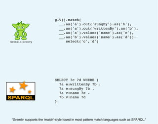 g.V().match(
__.as('a').out('sungBy').as('b'),
__.as('a').out('writtenBy').as('b'),
__.as('a').values('name').as('c'),
__.as('b').values('name').as('d')).
select('c','d')
SELECT ?c ?d WHERE {
?a e:writtenBy ?b .
?a e:sungBy ?b .
?a v:name ?c .
?b v:name ?d
}
Gremlin-Groovy
"Gremlin supports the 'match'-style found in most pattern match languages such as SPARQL."
 
