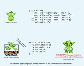 g.V().match(
__.as('a').out('sungBy').as('b'),
__.as('a').out('writtenBy').as('b'),
__.as('a').values('name').as('c'),
__.as('b').values('name').as('d')).
select('c','d')
SELECT ?c ?d WHERE {
?a e:writtenBy ?b .
?a e:sungBy ?b .
?a v:name ?c .
?b v:name ?d
}
Gremlin-Groovy
"Two different graph languages can be compiled to the Gremlin traversal machine."
Uses Apache
Jena's
SPARQ
L
parser
HOMEWORK: Use Apache Calcite
and convert SQL to a Gremlin traversal.SPARQL to Gremlin Compiler
Ted Wilmes was here.
 