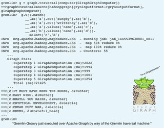 gremlin> g = graph.traversal(computer(GiraphGraphComputer))
==>graphtraversalsource[hadoopgraph[gryoinputformat->gryooutputformat],
giraphgraphcomputer]
gremlin> g.V().match(
__.as('a').out('sungBy').as('b'),
__.as('a').out('writtenBy').as('b'),
__.as('a').values('name').as('c'),
__.as('b').values('name').as('d')).
select('c','d')
INFO org.apache.hadoop.mapreduce.Job - Running job: job_1445539638801_0011
INFO org.apache.hadoop.mapreduce.Job - map 50% reduce 0%
INFO org.apache.hadoop.mapreduce.Job - map 100% reduce 0%
INFO org.apache.hadoop.mapreduce.Job - Counters: 55
...
Giraph Stats
Superstep 1 GiraphComputation (ms)=2022
Superstep 2 GiraphComputation (ms)=1994
Superstep 3 GiraphComputation (ms)=999
Superstep 4 GiraphComputation (ms)=1001
Superstep 5 GiraphComputation (ms)=1254
Total (ms)=21425
...
==>[c:IT MUST HAVE BEEN THE ROSES, d:Hunter]
==>[c:EASY WIND, d:Hunter]
==>[c:WHATLL YOU RAISE, d:Hunter]
==>[c:CRYPTICAL ENVELOPMENT, d:Garcia]
==>[c:CREAM PUFF WAR, d:Garcia]
==>[c:DRUMS, d:Grateful_Dead]
...
gremlin>
"Gremlin-Groovy just executed over Apache Giraph by way of the Gremlin traversal machine."
"I'm a Gingerbremlin."
 