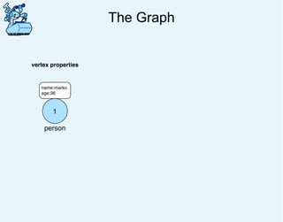 The Graph
1
vertex properties
person
name:marko
age:36
 