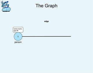 The Graph
1
person
name:marko
age:36
edge
 
