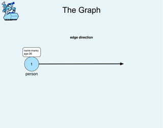 The Graph
1
person
name:marko
age:36
edge direction
 