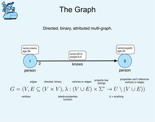 The Graph
1
person
name:marko
age:36
2 knows
since:2013
weight:0.9
3
person
name:kuppitz
age:33
Directed, binary, attributed multi-graph.
G = (V, E ⊆ (V × V ), λ : (V ∪ E) × Σ∗
→ U  (V ∪ E))
vertices
edges directed, binary
labels+properties
function
properties can't reference
vertices or edges
property key
(string)
vertices or edges
U = anything
 
