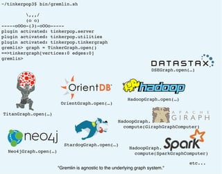 ~/tinkerpop3$ bin/gremlin.sh
,,,/
(o o)
-----oOOo-(3)-oOOo-----
plugin activated: tinkerpop.server
plugin activated: tinkerpop.utilities
plugin activated: tinkerpop.tinkergraph
gremlin> graph = TinkerGraph.open()
==>tinkergraph[vertices:0 edges:0]
gremlin>
TitanGraph.open(…)
Neo4jGraph.open(…)
OrientGraph.open(…)
HadoopGraph.open(…)
HadoopGraph.
compute(GiraphGraphComputer)
HadoopGraph.
compute(SparkGraphComputer)
"Gremlin is agnostic to the underlying graph system."
StardogGraph.open(…)
etc...
DSEGraph.open(…)
 