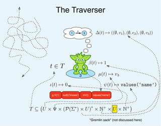 T ⊆ U × Ψ × (P(Σ∗
) × U)∗
× N+
× U × N+
The Traverser
t ∈ T
3
"Gremlin sack" (not discussed here)
1 3
2
µ(t) → v3
∆(t) → ((∅, v1), (∅, e2), (∅, v3))
ι(t) → 0
β(t) → 1
outE('knows') inV() values('name')g.V(1)
ψ(t) → values(‘name’)
 