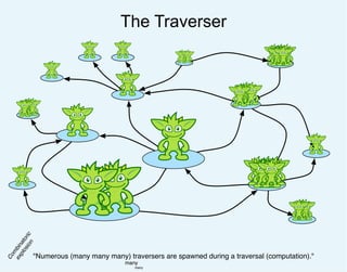 The Traverser
"Numerous (many many many) traversers are spawned during a traversal (computation)."
many
many
Com
binatoric
explosion
 
