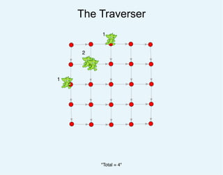 The Traverser
"Total = 4"
1
1
2
 