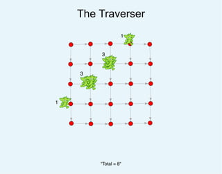 The Traverser
"Total = 8"
1
1
3
3
 