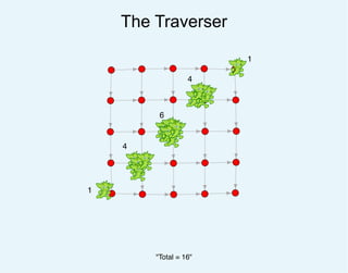 The Traverser
"Total = 16"
1
1
4
4
6
 