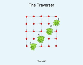 The Traverser
"Total = 20"
5
5
10
10
 