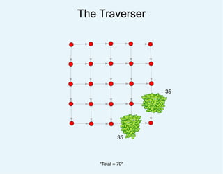 The Traverser
"Total = 70"
35
35
 