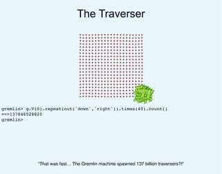 The Traverser
gremlin> g.V(0).repeat(out('down','right')).times(40).count()
==>137846528820
gremlin>
"That was fast… The Gremlin machine spawned 137 billion traversers?!"
 