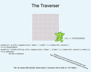 "No. At vertex 400 (20,20), there exists 1 traverser with a bulk of ~137 billion."
The Traverser
gremlin> g.V(0).repeat(out('down','right')).times(40).count()
==>137846528820
gremlin> clock(100){g.V(0).repeat(out('down','right')).times(40).count().next()}
==>0.8890942
less than a millisecond
β(t) → 137846528820
Bulking is a crucial component of OLAP when near
trillion edge graphs are moving traversers between machines.
 
