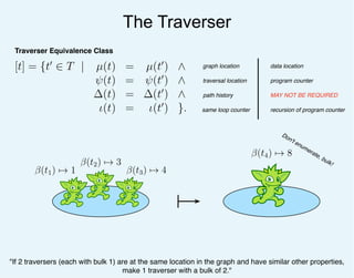 The Traverser
"If 2 traversers (each with bulk 1) are at the same location in the graph and have similar other properties,
make 1 traverser with a bulk of 2."
Traverser Equivalence Class
graph location
traversal location
path history
same loop counter
[t] = {t ∈ T | µ(t) = µ(t ) ∧
ψ(t) = ψ(t ) ∧
∆(t) = ∆(t ) ∧
ι(t) = ι(t ) }.
data location
program counter
MAY NOT BE REQUIRED
recursion of program counter
β(t1) → 1
β(t2) → 3
β(t3) → 4
β(t4) → 8
Don't enumerate, bulk!
 