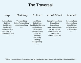 The Traversal
map flatMap filter sideEffect branch
BranchStep
ChooseStep
LocalStep
RepeatStep
UnionStep
...
AndStep
CoinStep
CyclicPathStep
DedupStep
DropStep
FilterStep
HasStep
IsStep
NotStep
OrStep
RangeStep
...
VertexStep
EdgeVertexStep
CoalesceStep
...
LabelStep
IdStep
PathStep
SackStep
SelectStep
MatchStep
ConstantStep
...
GroupCountStep
GroupStep
StoreStep
AggregateStep
InjectStep
SubgraphStep
TreeStep
IdentityStep
...
"This is the step library (instruction set) of the Gremlin graph traversal machine (virtual machine)."
 