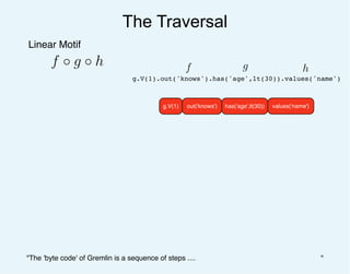 The Traversal
f ◦ g ◦ h
Linear Motif
g.V(1).out('knows').has('age',lt(30)).values('name')
f g h
repeatout('knows') has('age',lt(30)) values('name')g.V(1)
"The 'byte code' of Gremlin is a sequence of steps .... "
 