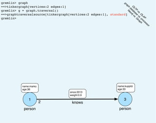 gremlin> graph
==>tinkergraph[vertices:2 edges:1]
gremlin> g = graph.traversal()
==>graphtraversalsource[tinkergraph[vertices:2 edges:1], standard]
gremlin>
1
person
name:marko
age:36
2 knows
since:2013
weight:0.9
3
person
name:kuppitz
age:33
O
LTP
vs. O
LAP
graph
database
vs. processor
Neo4j vs. G
iraph
 