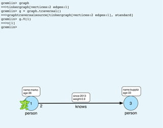 gremlin> graph
==>tinkergraph[vertices:2 edges:1]
gremlin> g = graph.traversal()
==>graphtraversalsource[tinkergraph[vertices:2 edges:1], standard]
gremlin> g.V(1)
==>v[1]
gremlin>
1
person
name:marko
age:36
2 knows
since:2013
weight:0.9
3
person
name:kuppitz
age:33
 