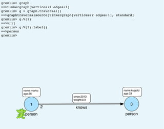 gremlin> graph
==>tinkergraph[vertices:2 edges:1]
gremlin> g = graph.traversal()
==>graphtraversalsource[tinkergraph[vertices:2 edges:1], standard]
gremlin> g.V(1)
==>v[1]
gremlin> g.V(1).label()
==>person
gremlin>
1
person
name:marko
age:36
2 knows
since:2013
weight:0.9
3
person
name:kuppitz
age:33
 