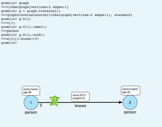 gremlin> graph
==>tinkergraph[vertices:2 edges:1]
gremlin> g = graph.traversal()
==>graphtraversalsource[tinkergraph[vertices:2 edges:1], standard]
gremlin> g.V(1)
==>v[1]
gremlin> g.V(1).label()
==>person
gremlin> g.V(1).outE()
==>e[2][1-knows->3]
gremlin>
1
person
name:marko
age:36
2 knows
since:2013
weight:0.9
3
person
name:kuppitz
age:33
 