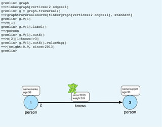 gremlin> graph
==>tinkergraph[vertices:2 edges:1]
gremlin> g = graph.traversal()
==>graphtraversalsource[tinkergraph[vertices:2 edges:1], standard]
gremlin> g.V(1)
==>v[1]
gremlin> g.V(1).label()
==>person
gremlin> g.V(1).outE()
==>e[2][1-knows->3]
gremlin> g.V(1).outE().valueMap()
==>[weight:0.9, since:2013]
gremlin>
1
person
name:marko
age:36
2 knows
since:2013
weight:0.9
3
person
name:kuppitz
age:33
 