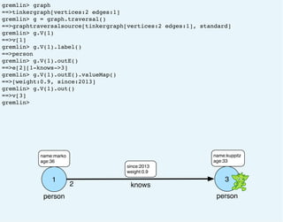 gremlin> graph
==>tinkergraph[vertices:2 edges:1]
gremlin> g = graph.traversal()
==>graphtraversalsource[tinkergraph[vertices:2 edges:1], standard]
gremlin> g.V(1)
==>v[1]
gremlin> g.V(1).label()
==>person
gremlin> g.V(1).outE()
==>e[2][1-knows->3]
gremlin> g.V(1).outE().valueMap()
==>[weight:0.9, since:2013]
gremlin> g.V(1).out()
==>v[3]
gremlin>
1
person
name:marko
age:36
2 knows
since:2013
weight:0.9
3
person
name:kuppitz
age:33
 