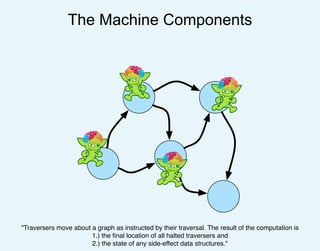 "Traversers move about a graph as instructed by their traversal. The result of the computation is
1.) the ﬁnal location of all halted traversers and
2.) the state of any side-effect data structures."
The Machine Components
 