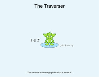 The Traverser
t ∈ T
3
"The traverser's current graph location is vertex 3."
µ(t) → v3
 