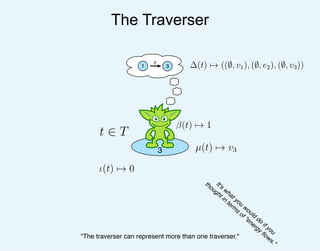 The Traverser
t ∈ T
3
"The traverser can represent more than one traverser."
1 3
2
µ(t) → v3
∆(t) → ((∅, v1), (∅, e2), (∅,...