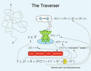 T ⊆ U × Ψ × (P(Σ∗
) × U)∗
× N+
× U × N+
The Traverser
t ∈ T
3
"Gremlin sack" (not discussed here)
1 3
2
µ(t) → v3
∆(t) → (...