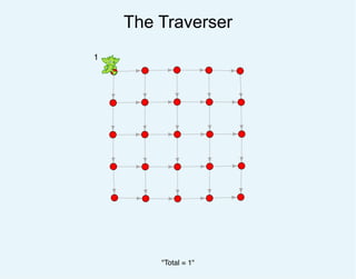 The Traverser
1
"Total = 1"
 