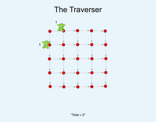 The Traverser
1
1
"Total = 2"
 