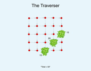 The Traverser
"Total = 50"
15
15
20
 
