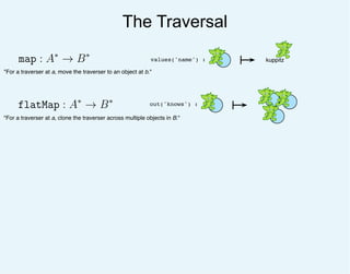 The Traversal
map : A∗
→ B∗
"For a traverser at a, move the traverser to an object at b."
flatMap : A∗
→ B∗
"For a travers...