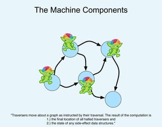 ACM DBPL Keynote: The Graph Traversal Machine and Language