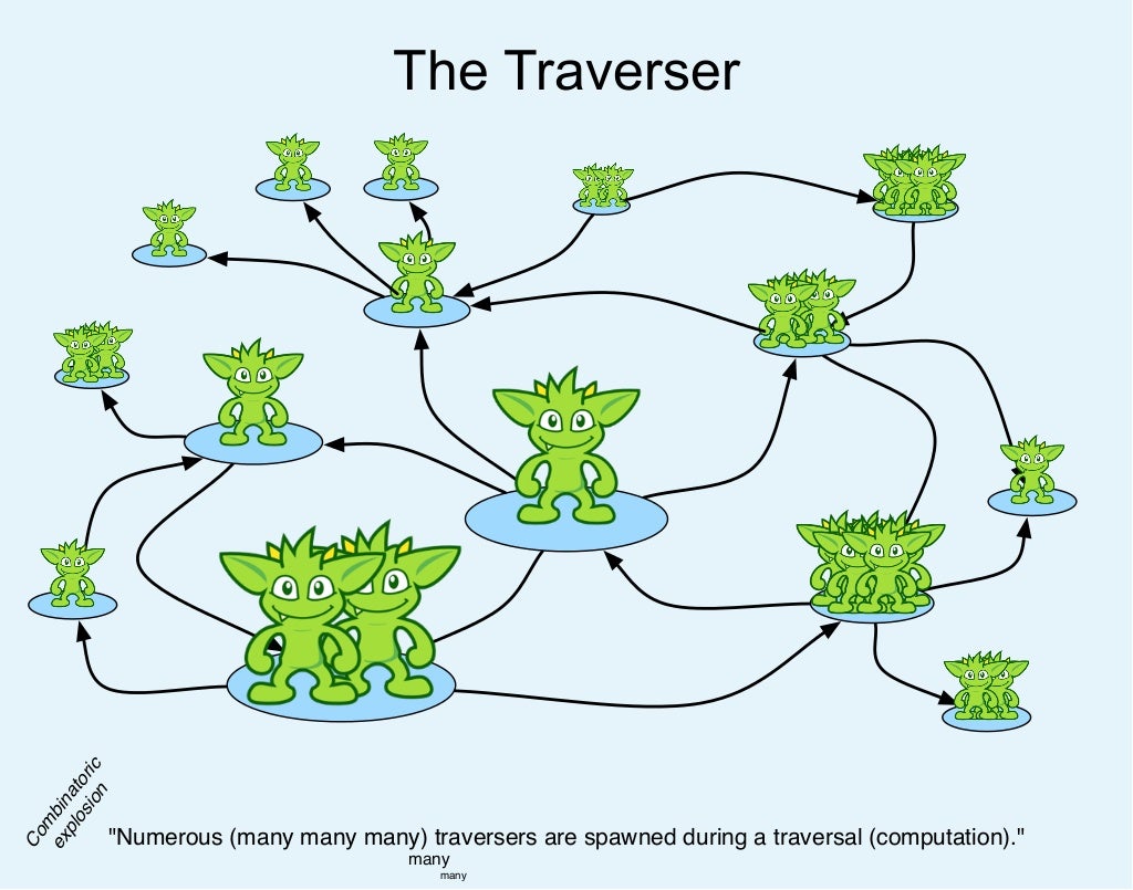 ACM DBPL Keynote The Graph Traversal Machine And Language