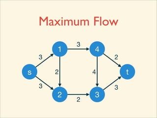 [ACM-ICPC] Dinic's Algorithm | PDF