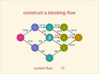 [ACM-ICPC] Dinic's Algorithm | PDF