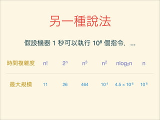 另一種說法
   假設機器 1 秒可以執行 108 個指令，...


時間複雜度   n!    2n   n3    n2     nlog2n        n


最大規模    11    26   464   10 4   4.5 × 10 6   10 8
 
