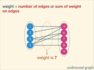 weight = number of edges or sum of weight
on edges


             1                  4
             2                  6
             3                  7
             5                  8
                                9
                  weight is 7

                                    undirected graph
 