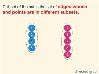 Cut-set of the cut is the set of edges whose
end points are in diﬀerent subsets.


              1                  4
              2                  6
              3                  7
              5                  8
                                 9



                                     directed graph
 